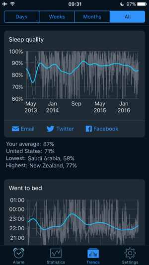 Sleep Cycle