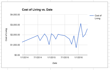 monthly-travel-cost-of-living