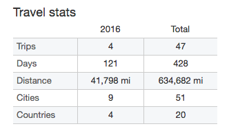 tripit-flight-stats